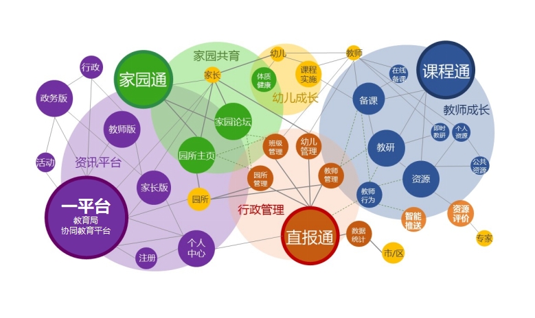 智慧幼兒園管理系統